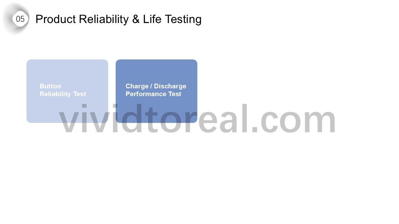 Product Reliability & Life Testing